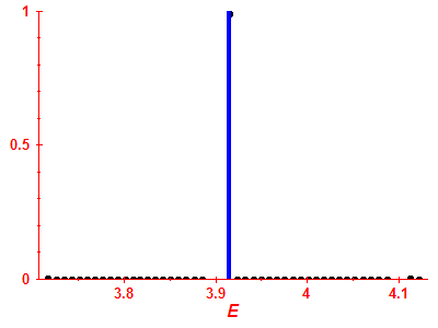 Strength function